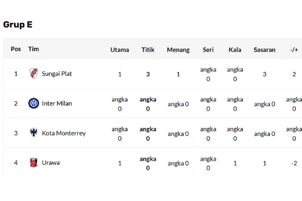 Persaingan Grup E Makin Ketat